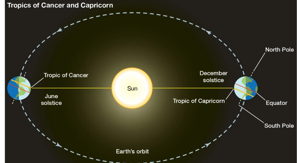 winter solstice