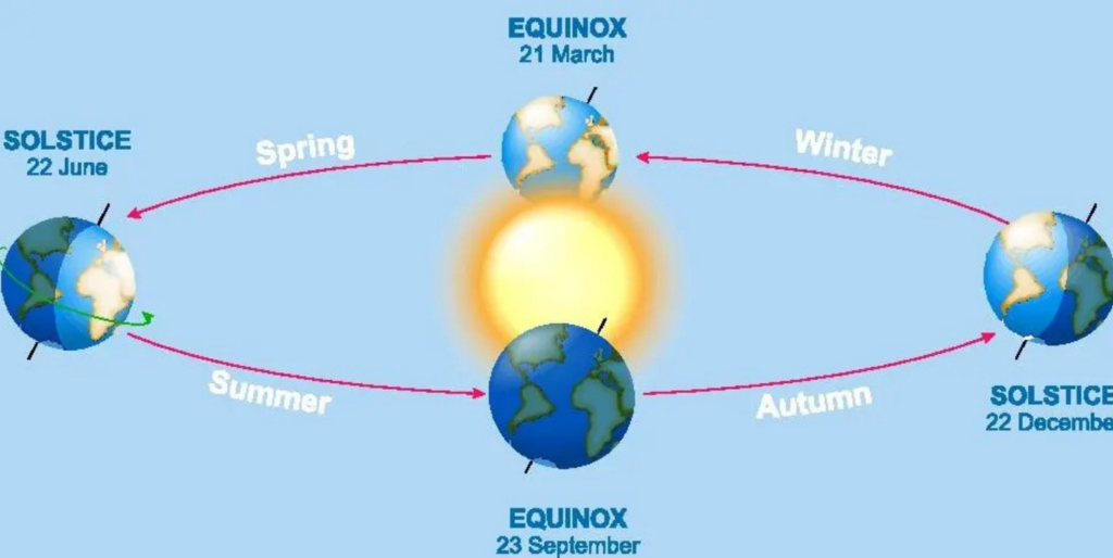 winter solstice