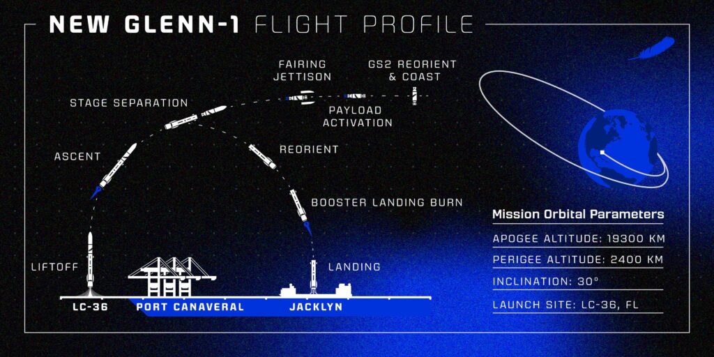 Blue Origin