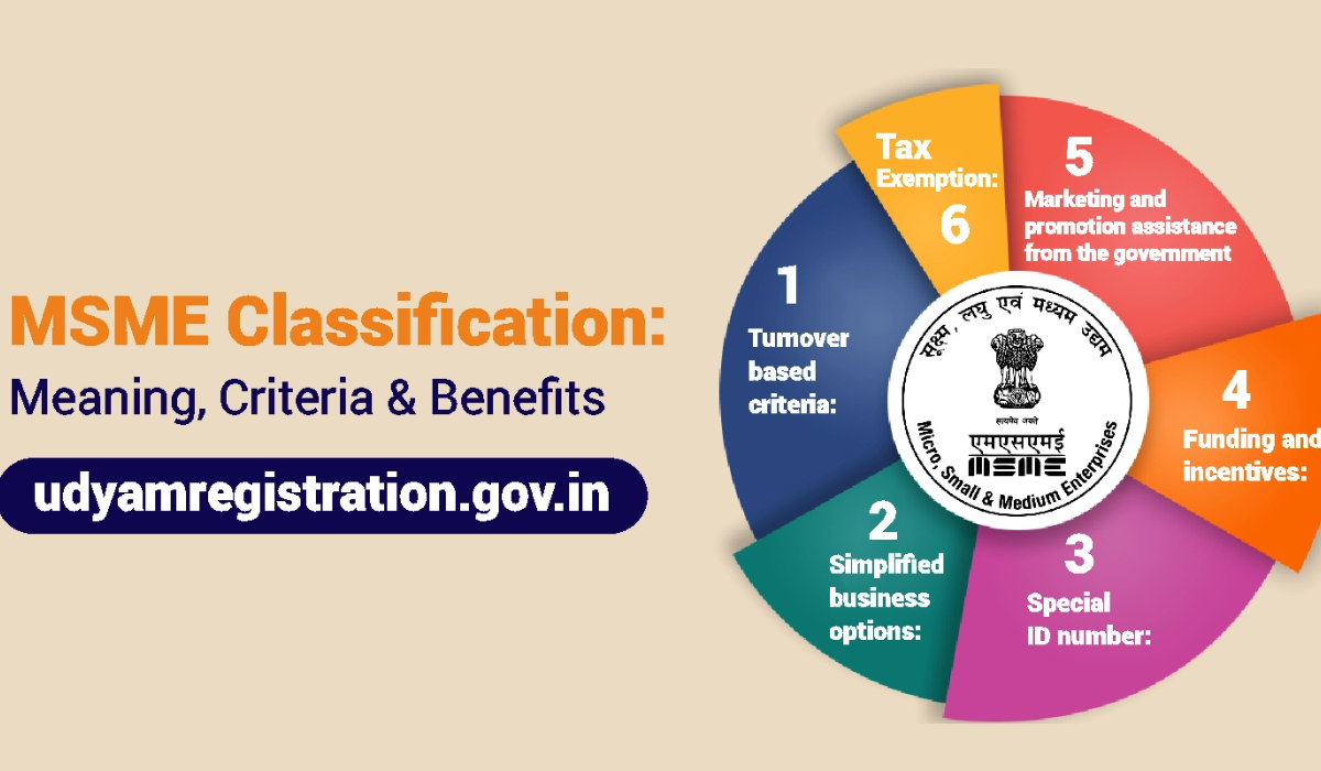 MSME Loan